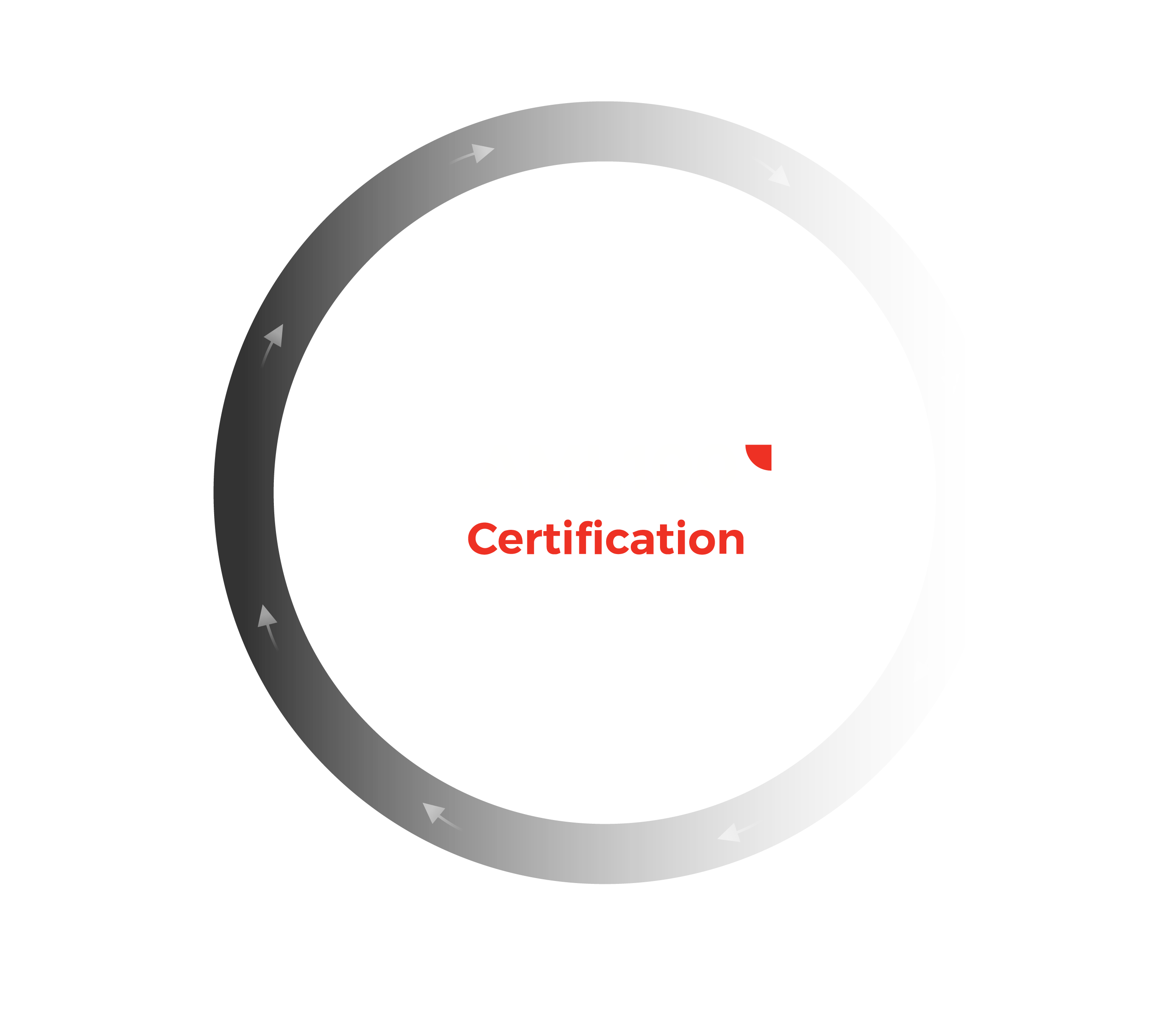AML100 Compliance